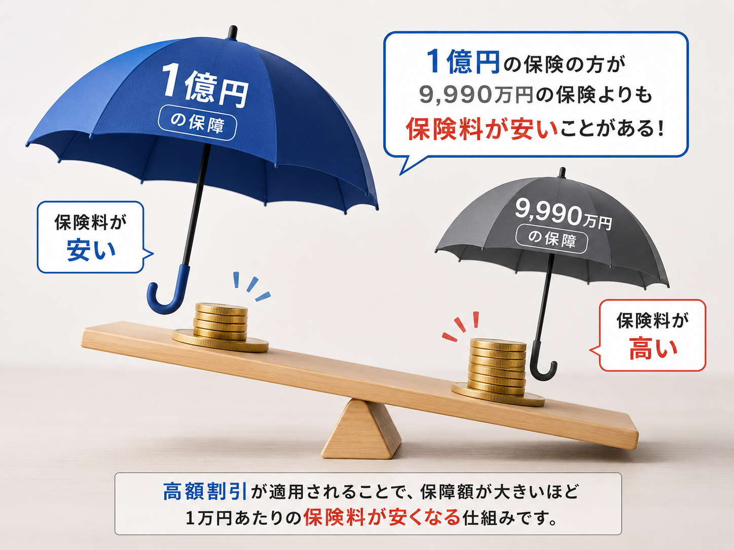 保険の高額割引とは?知らないと損する保険料の仕組み