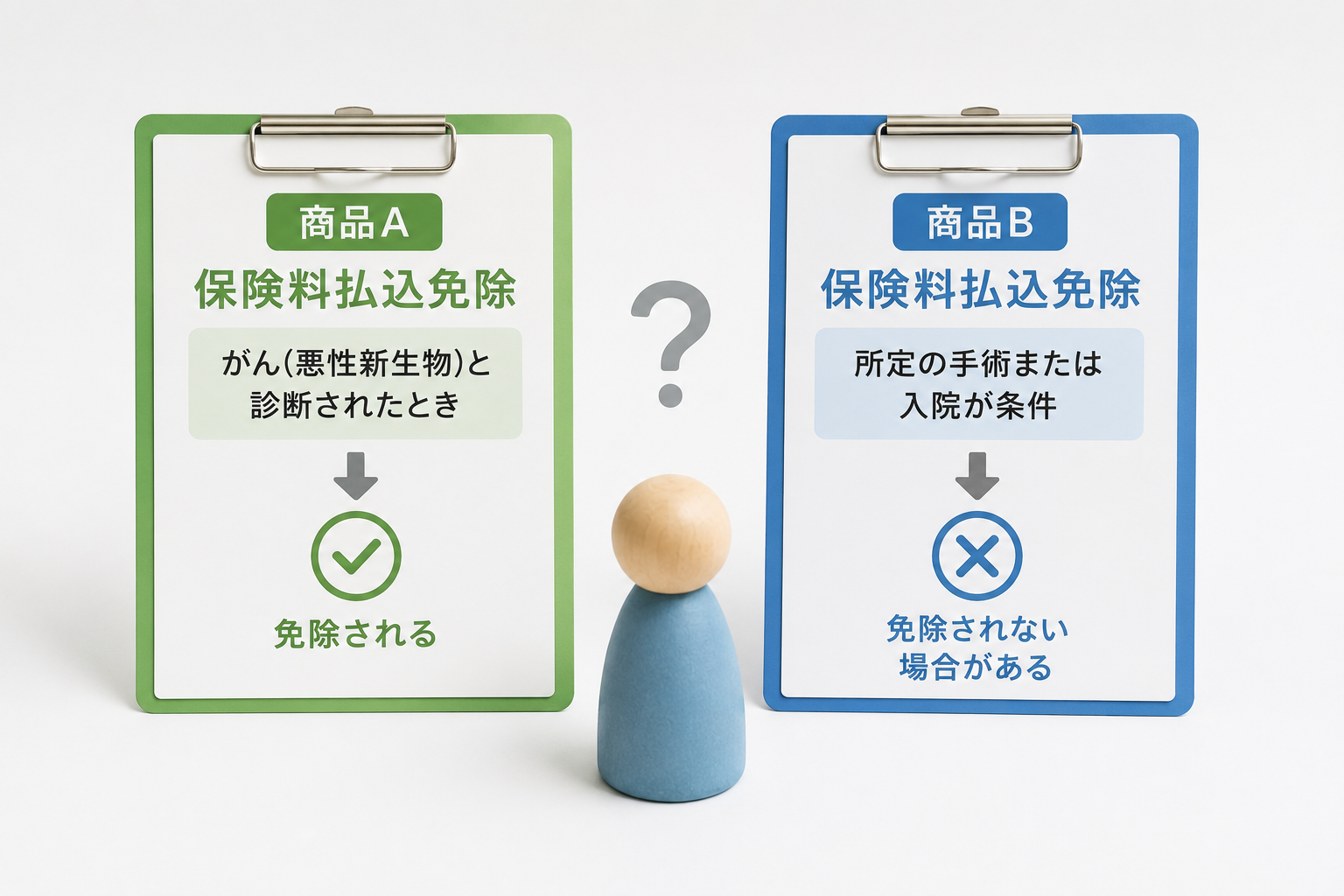 保険料払込免除も商品によって条件が異なる
